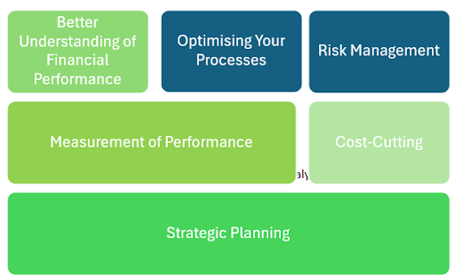 Financial Analytics Importance