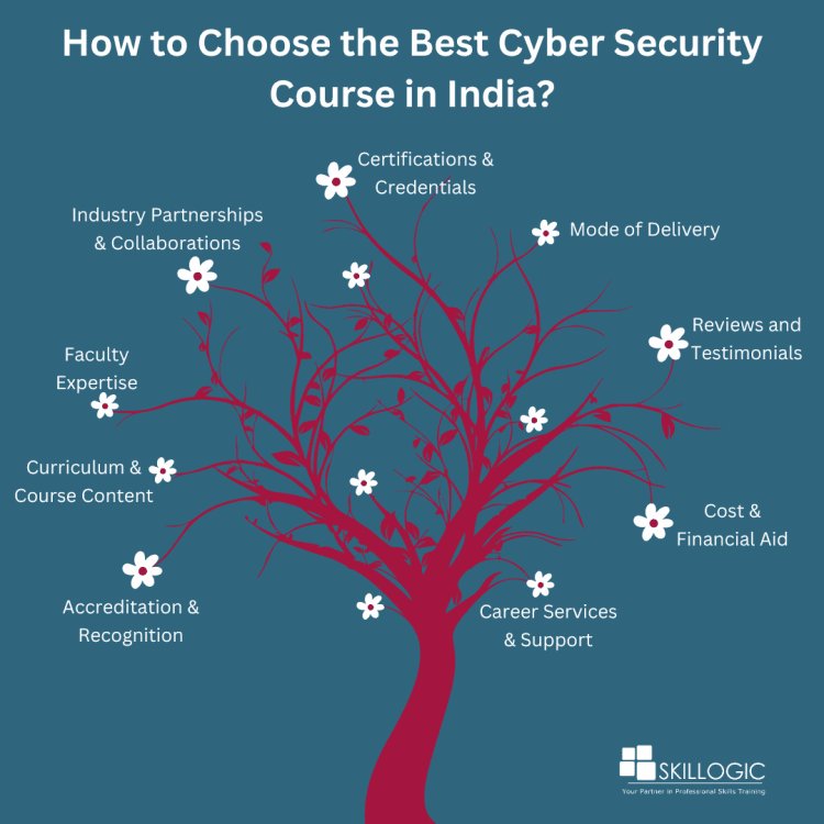 How to Choose Cyber security courses