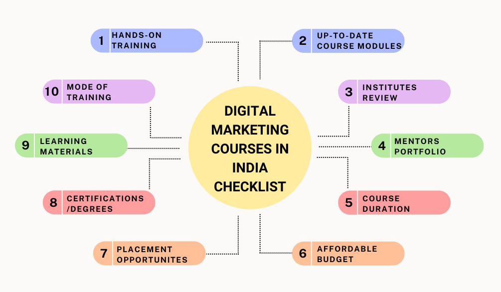 professional multicolor concept map graphic - 1