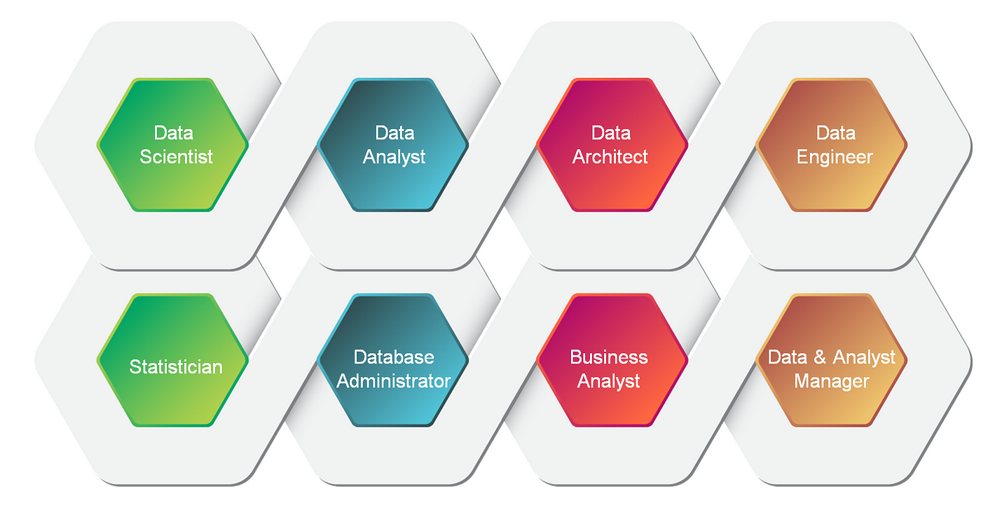 IM Data Science Course Career Prospects