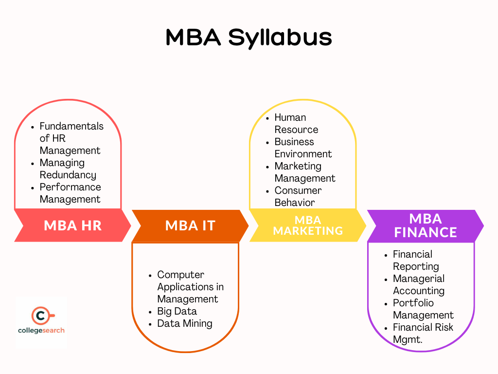 MBA Syllabus