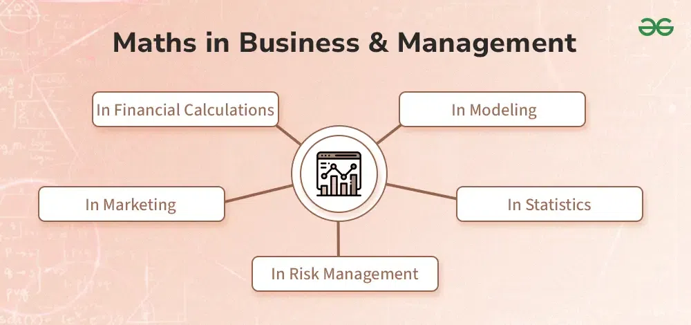 Relation Between Business and Mathematics