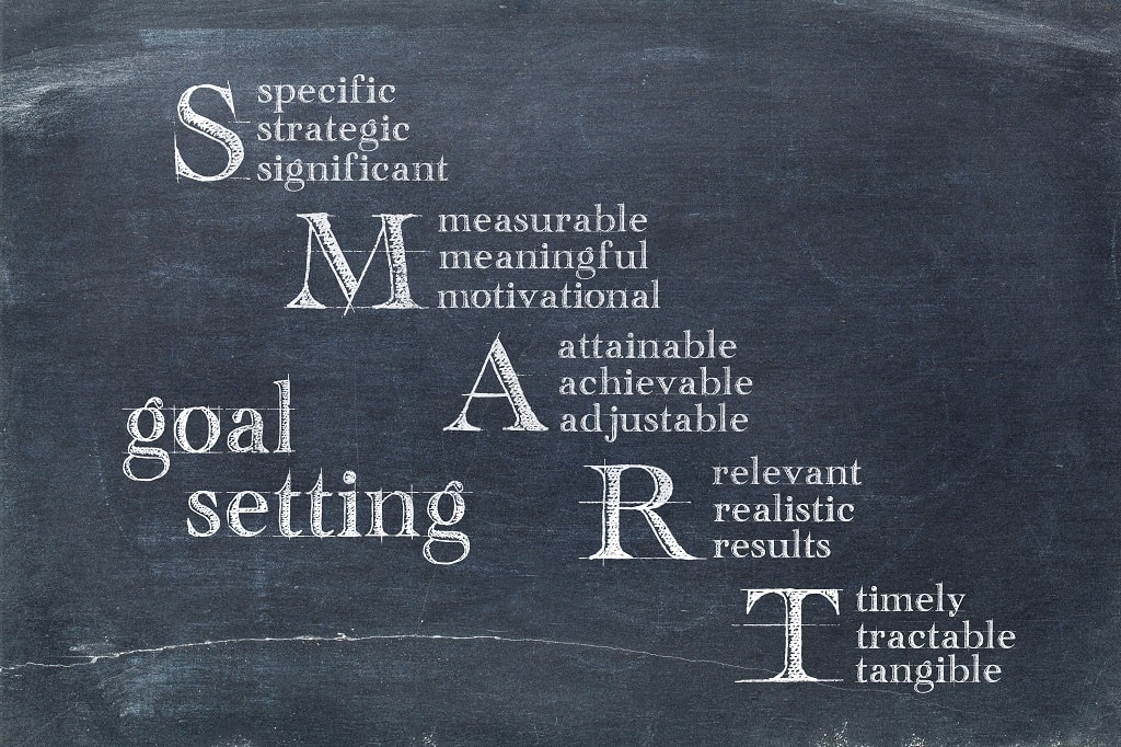 SMART Goals and Objectives of Financial Management