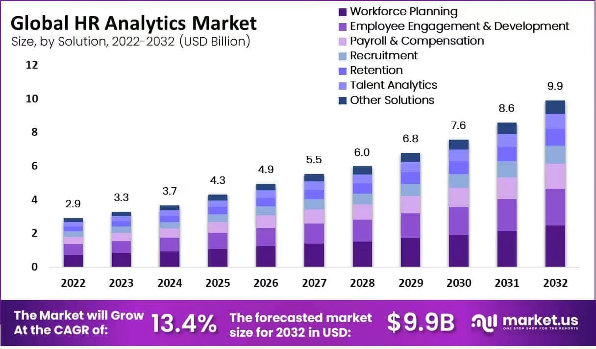 The scope of human resource management in the next few years