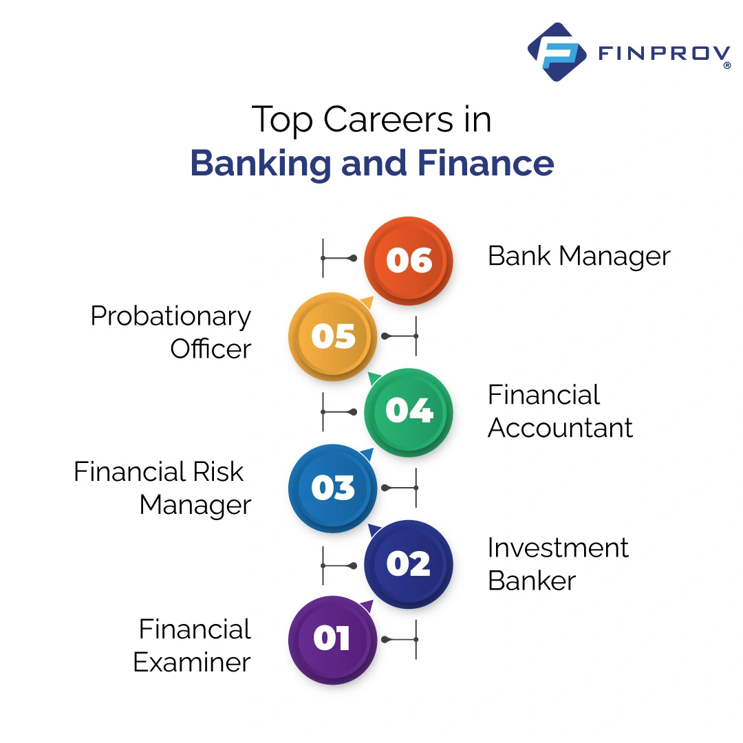 Top careers in Banking and Finance