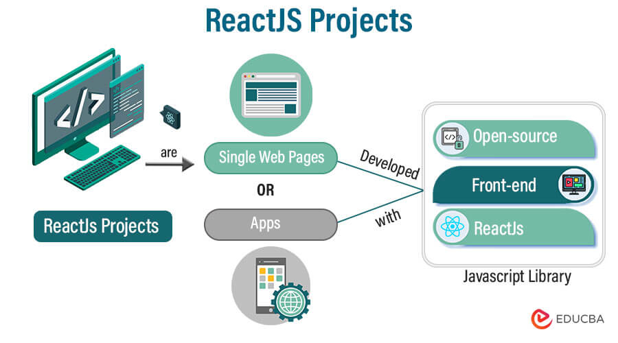 What are React JS Projects