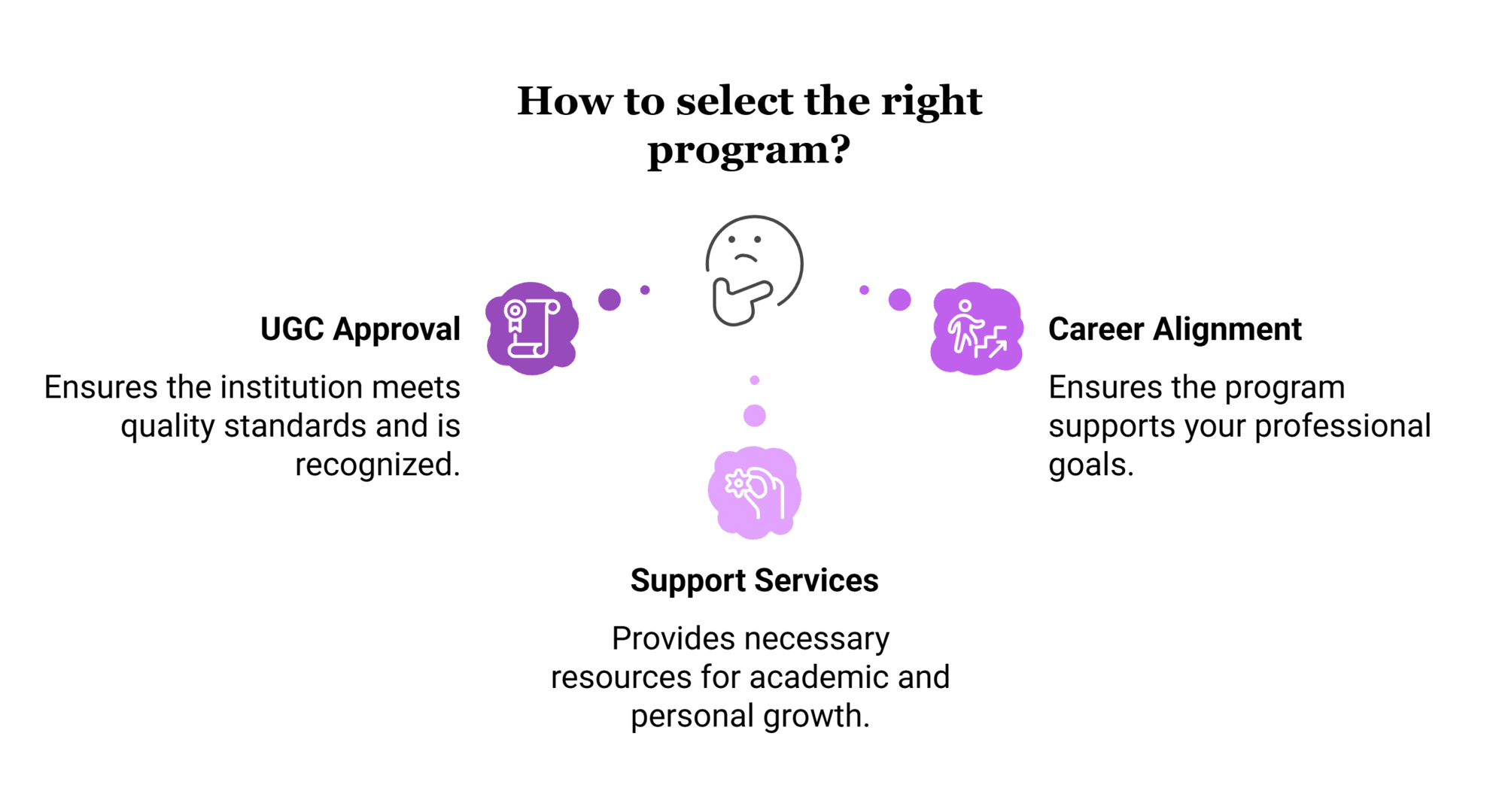 How to Choose the Right Online Degree