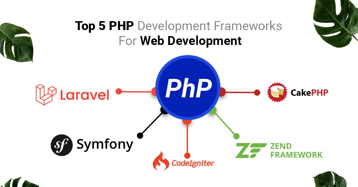 Why Choose PHP for Your Projects?