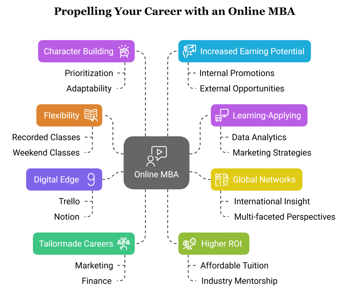 8 Ways To Propel Your Career with an Online MBA