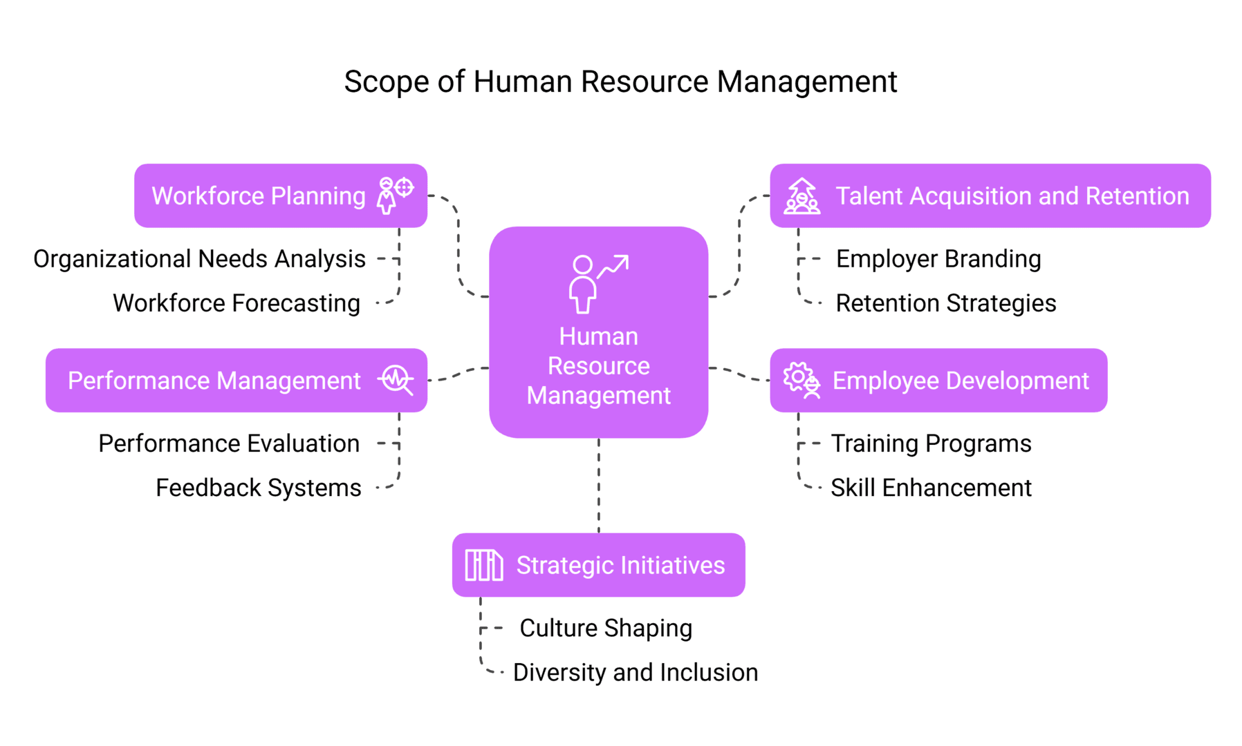 Scope of Human Resource Management