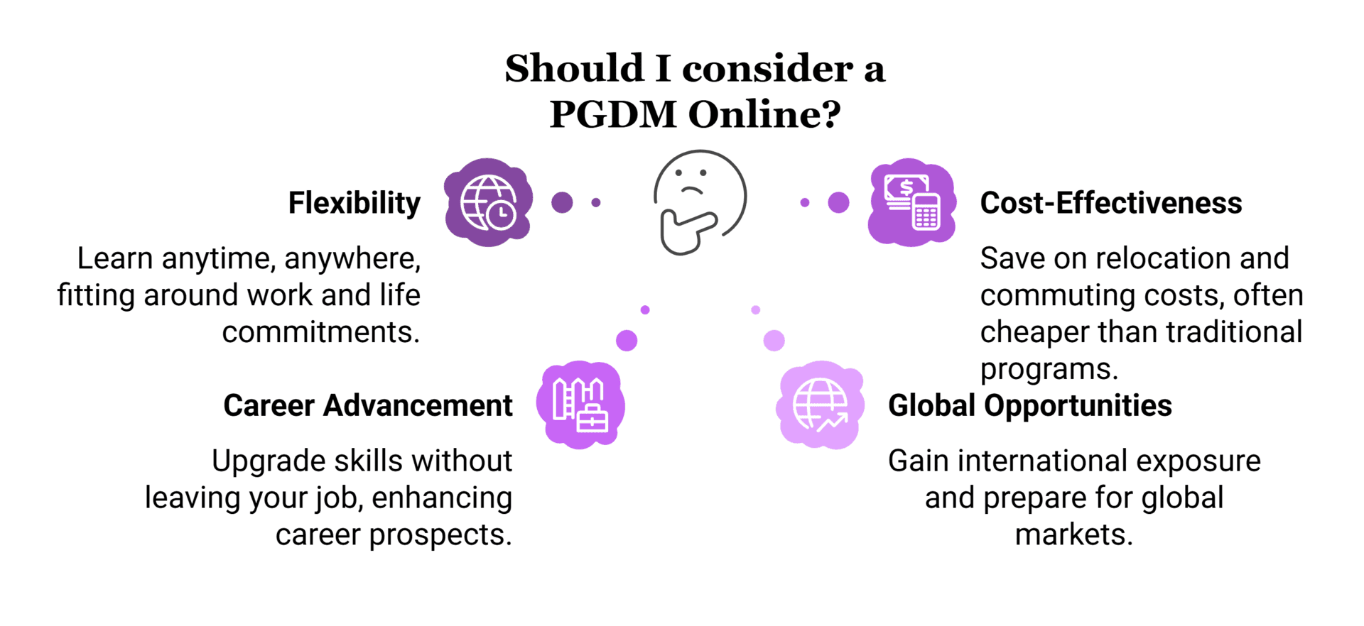 Why Consider PGDM Online?