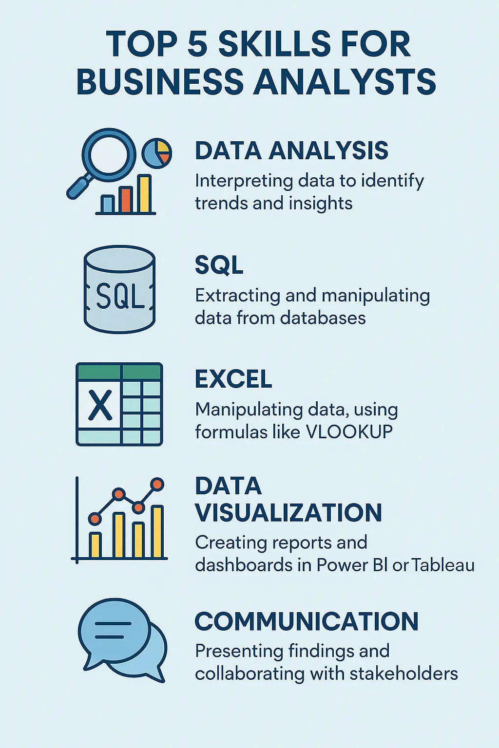 Skills for Business Analysts