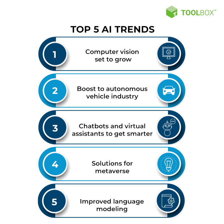 AI trends