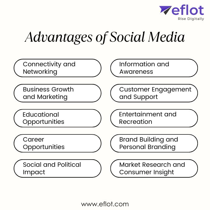 Advantages of Social Media