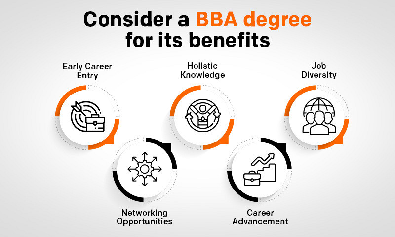 BBA Degree Benefits