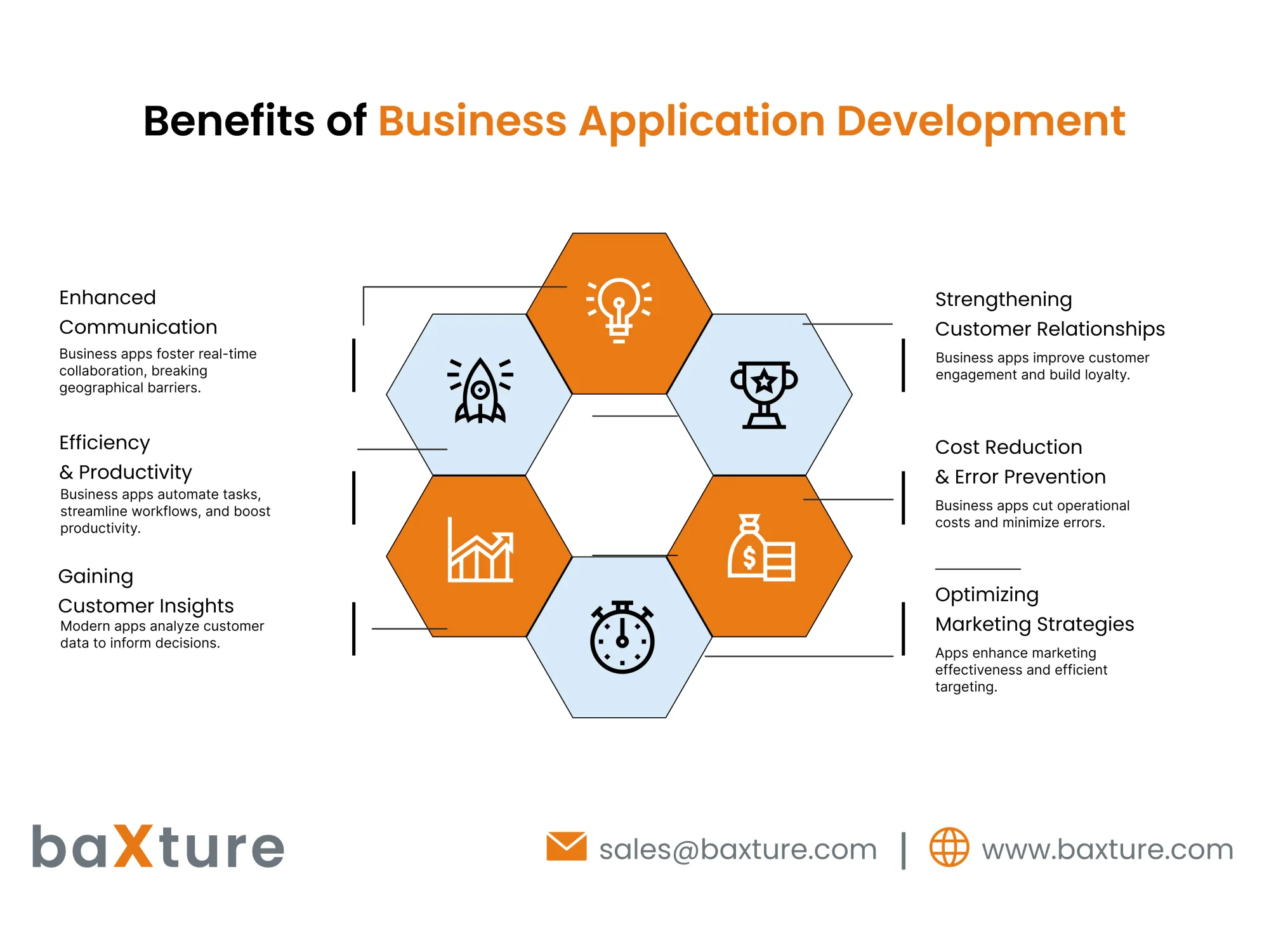 Benefits of Business Applications