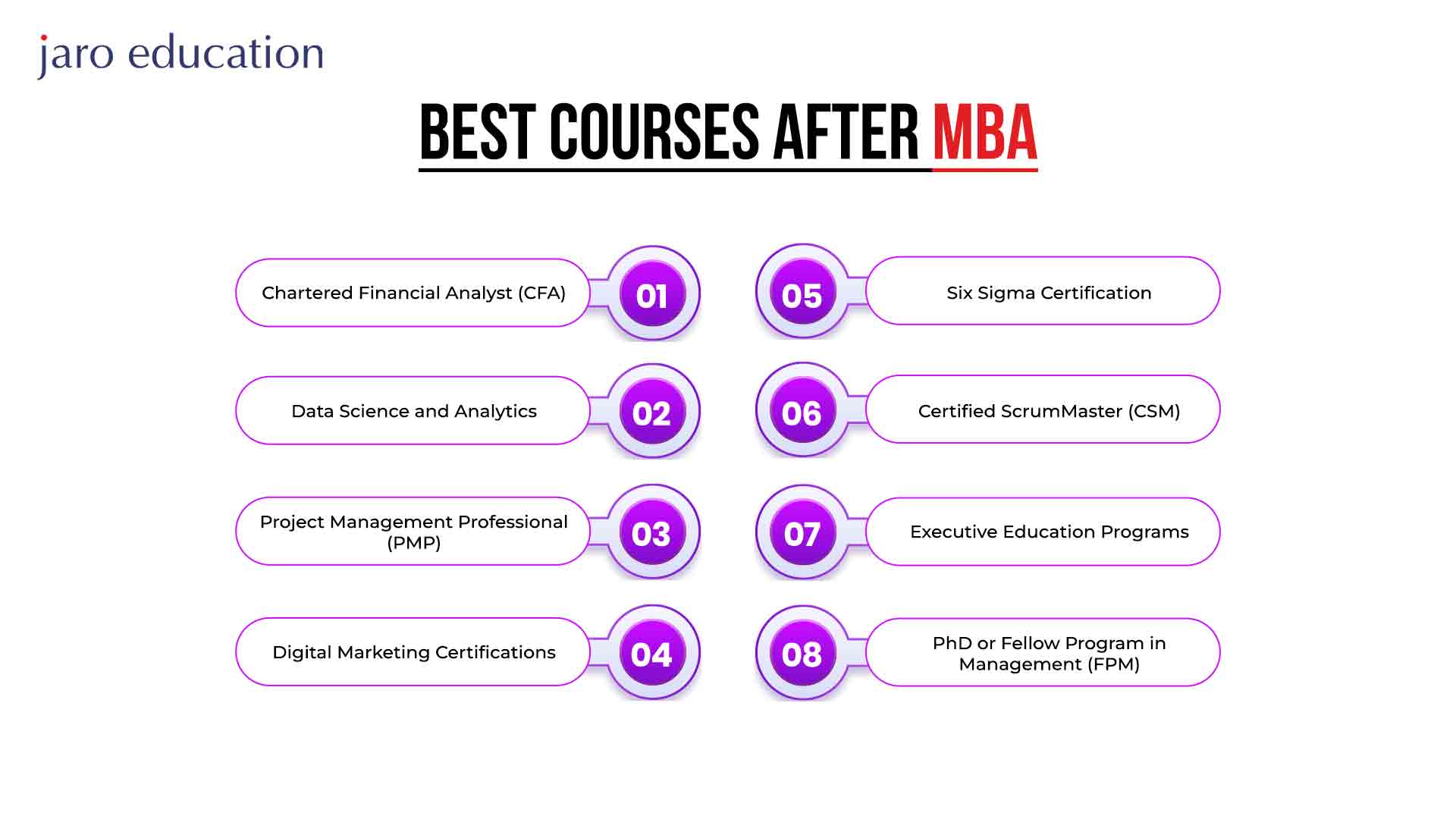 Best-Courses-After-MBA