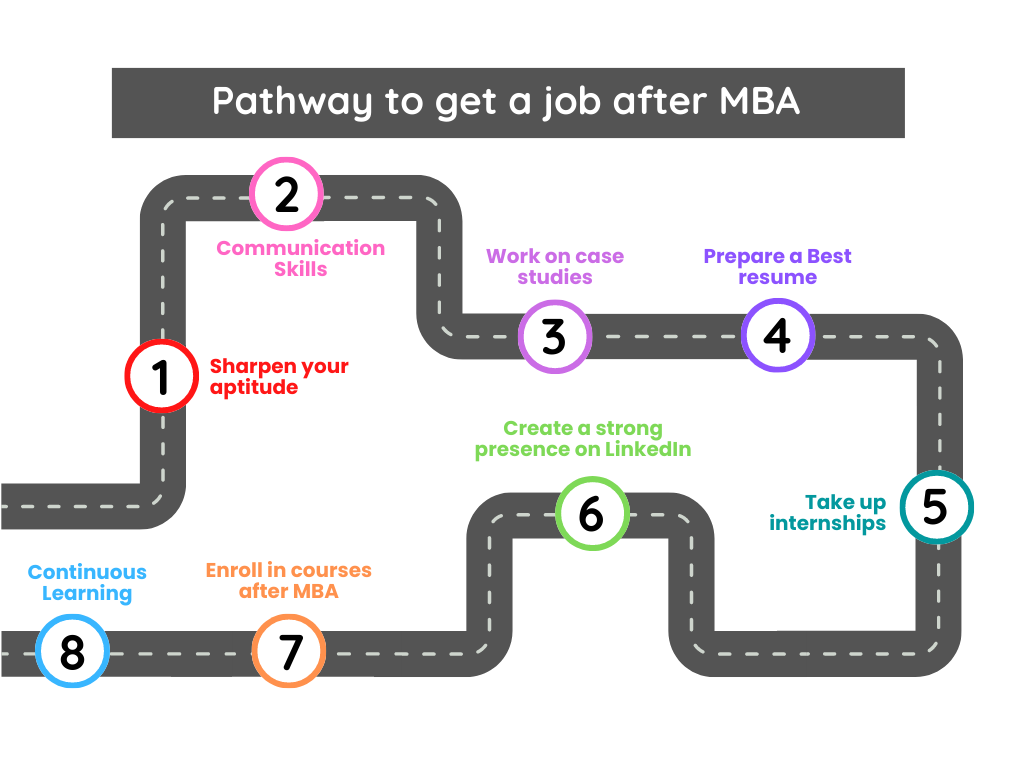 Career Growth After Online MBA