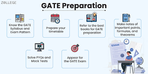 GATE Exam Preparation Tips