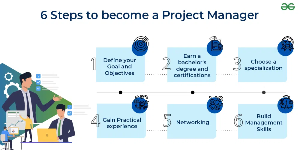 How to Become a Project Manager