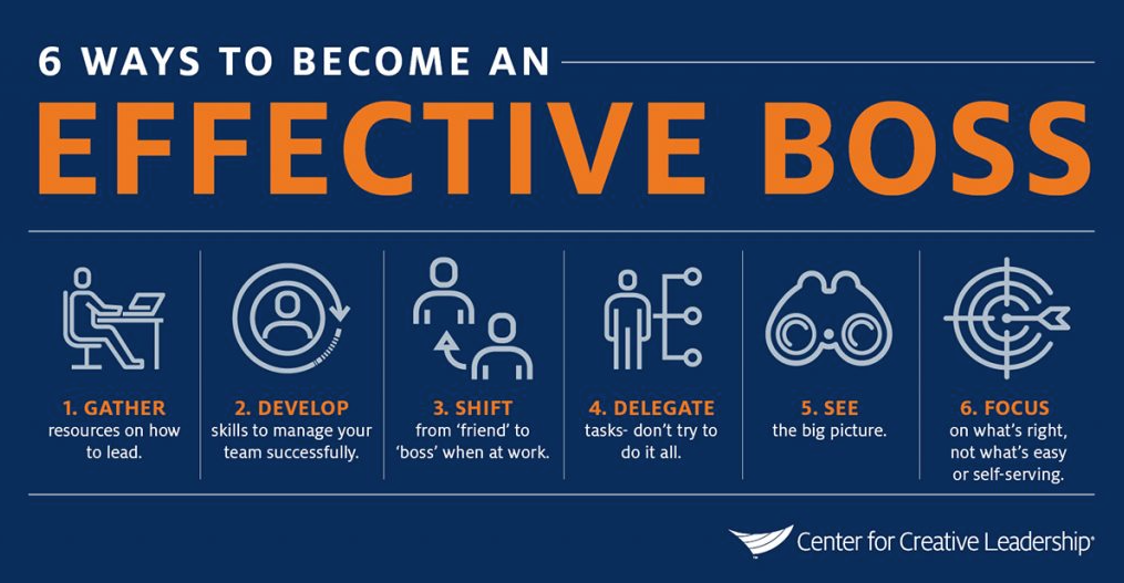 How to Become an Effective Leader