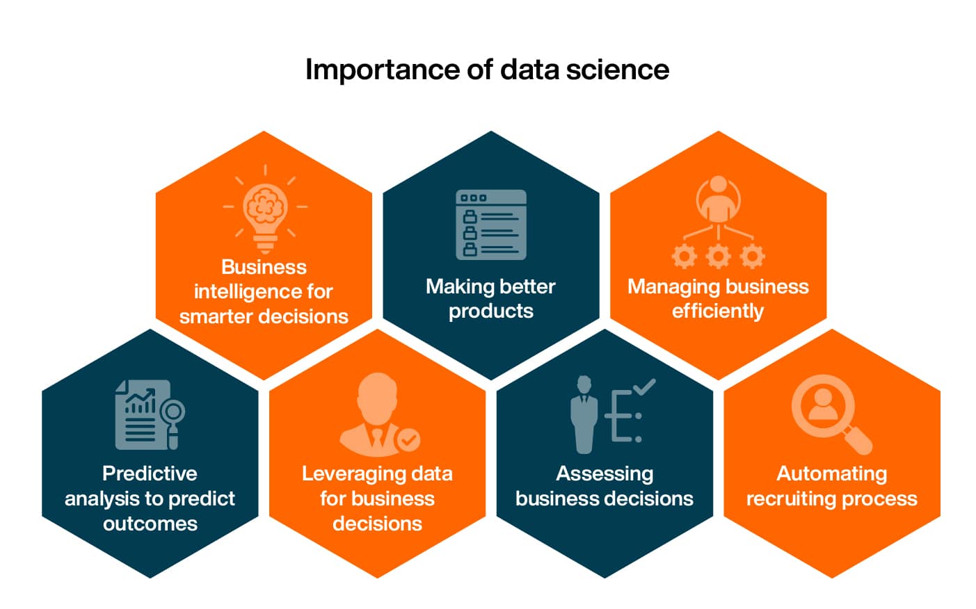 Importance of Data Science