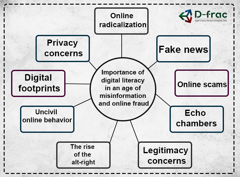 Importance of Digital Literacy