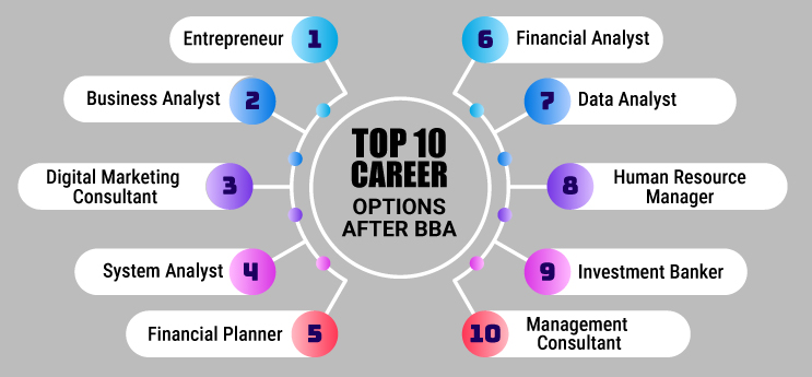 Job Opportunities After BBA