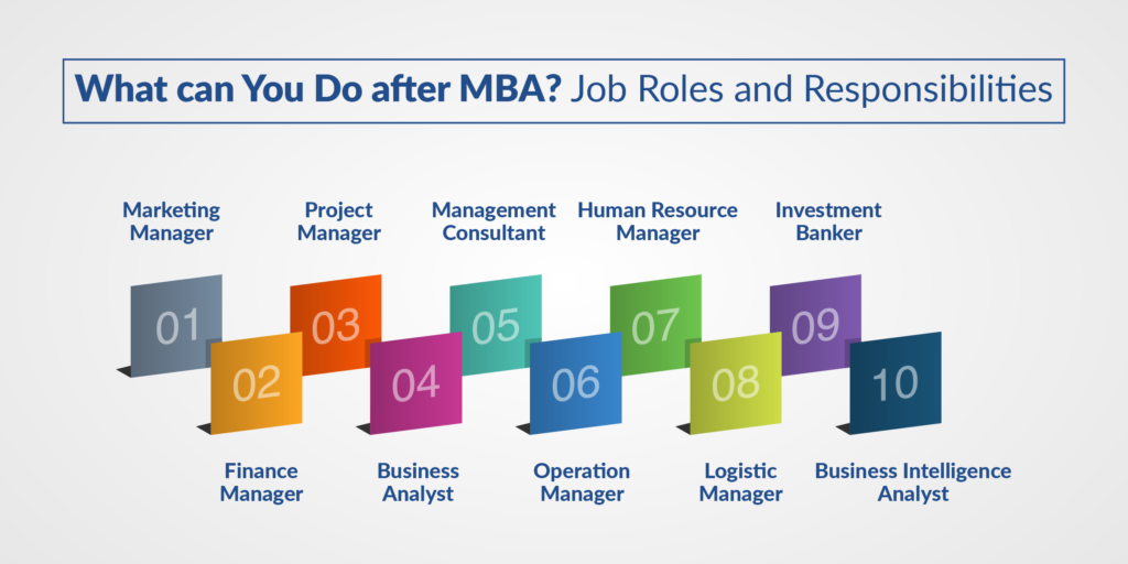 MBA Career Options