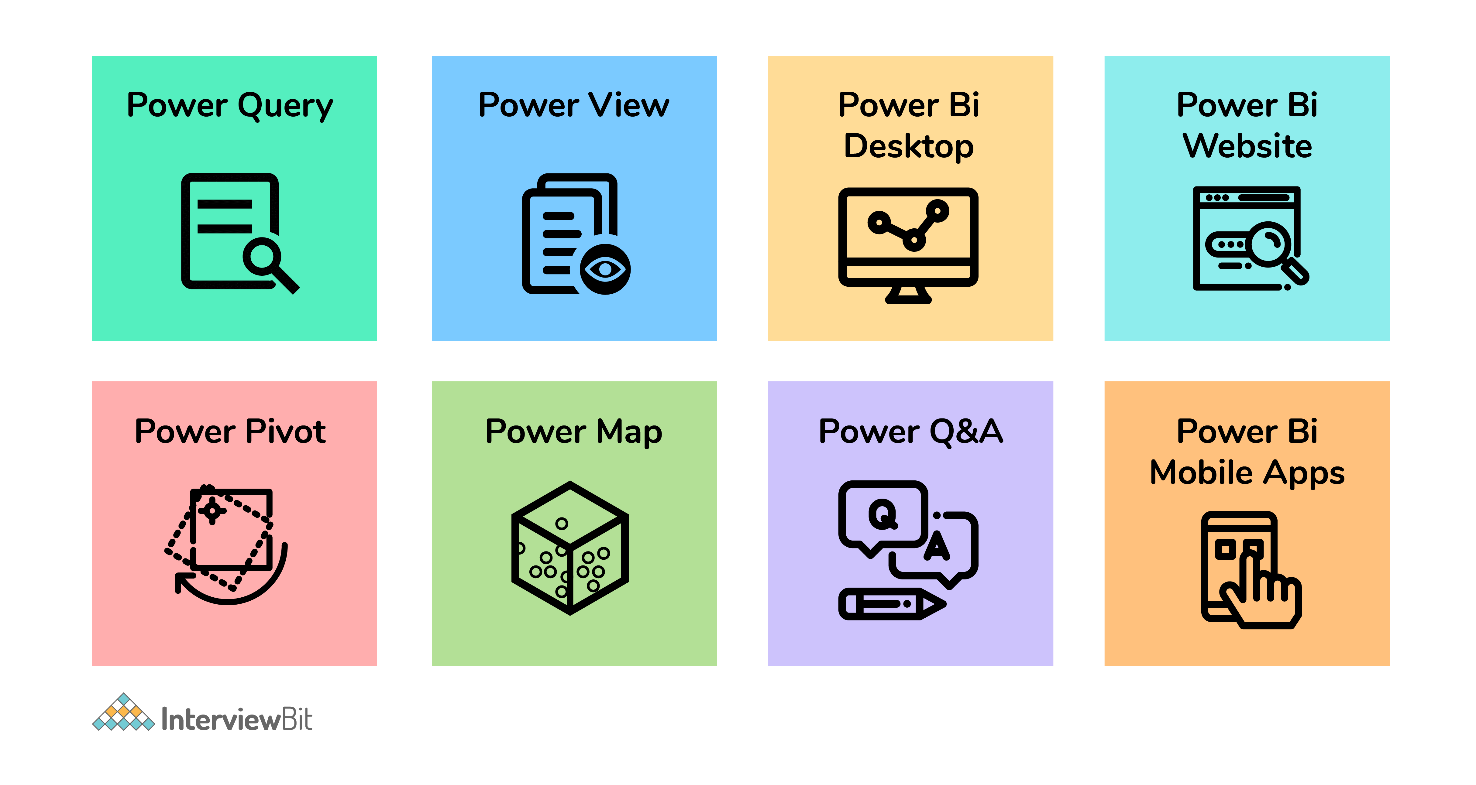 Power BI Interview Topics