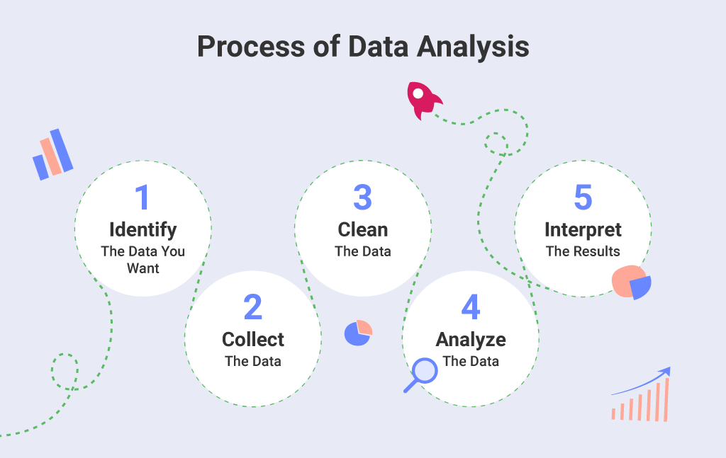 Process of Data Analysis