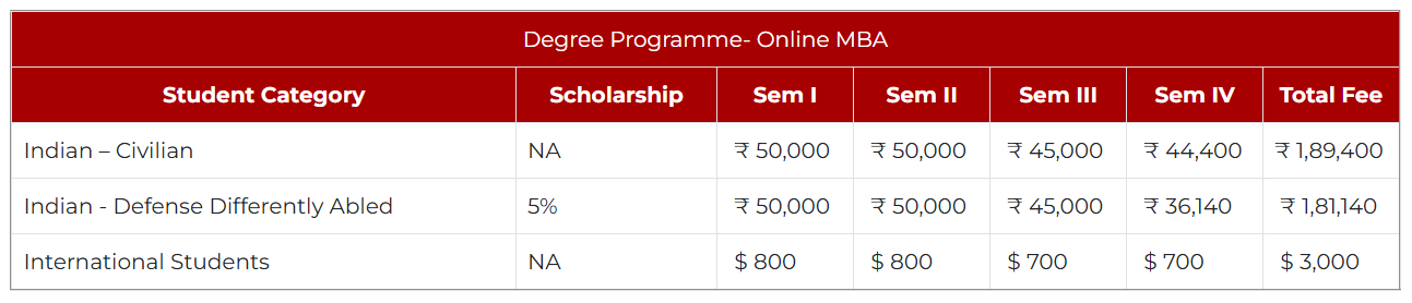 Fee Structure of MBA in Logistics and Supply Chain Management