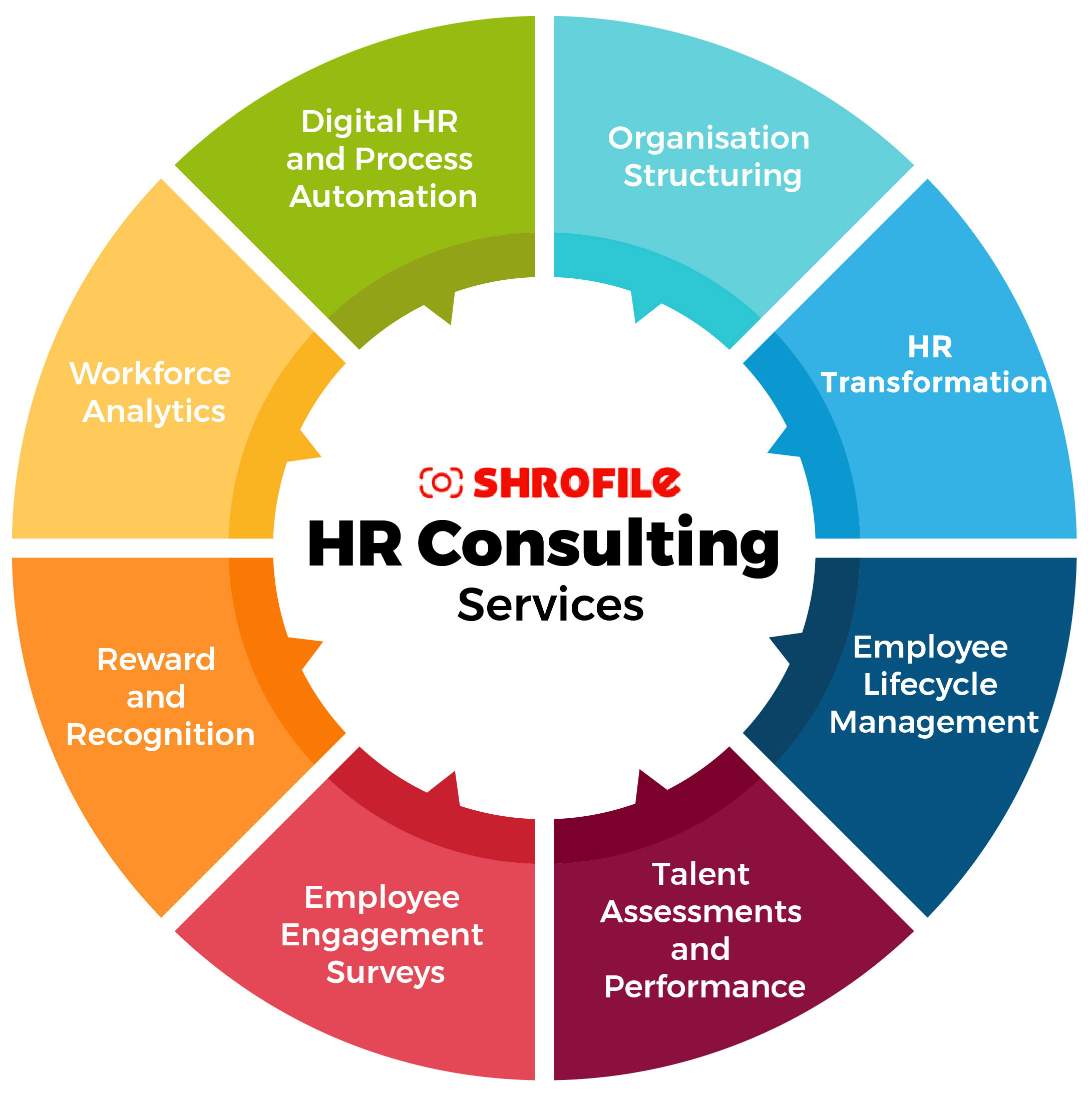 Services Offered by HR Consultants