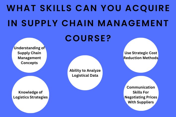 Skills Acquired in a Supply Chain Management Course