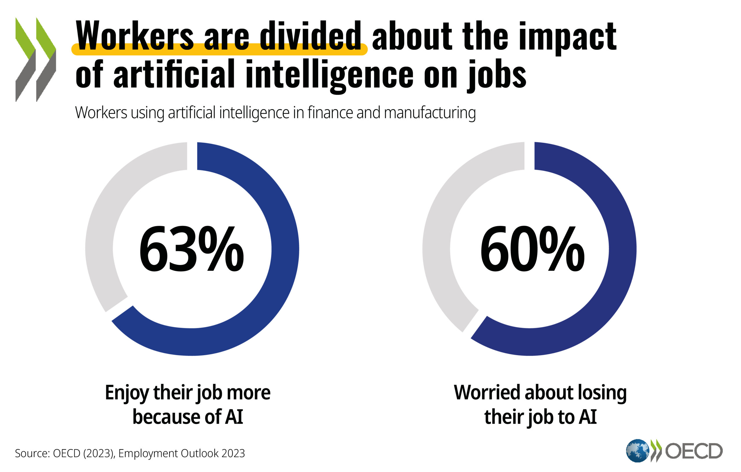 The Impact of AI on Jobs