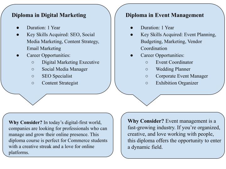 Diploma in digital marketing and event management