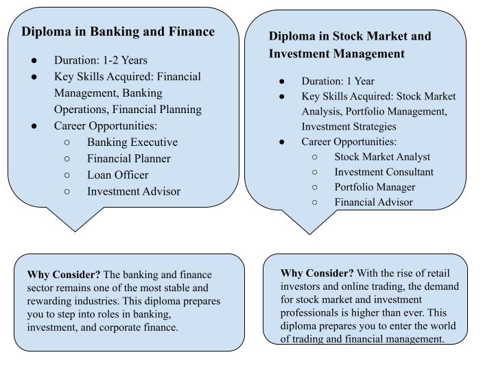 Diploma in Banking finance and stock management