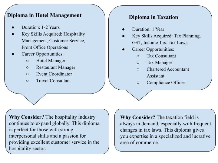 Diploma in hotel management