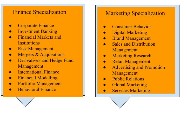 finance,marketing-specialization