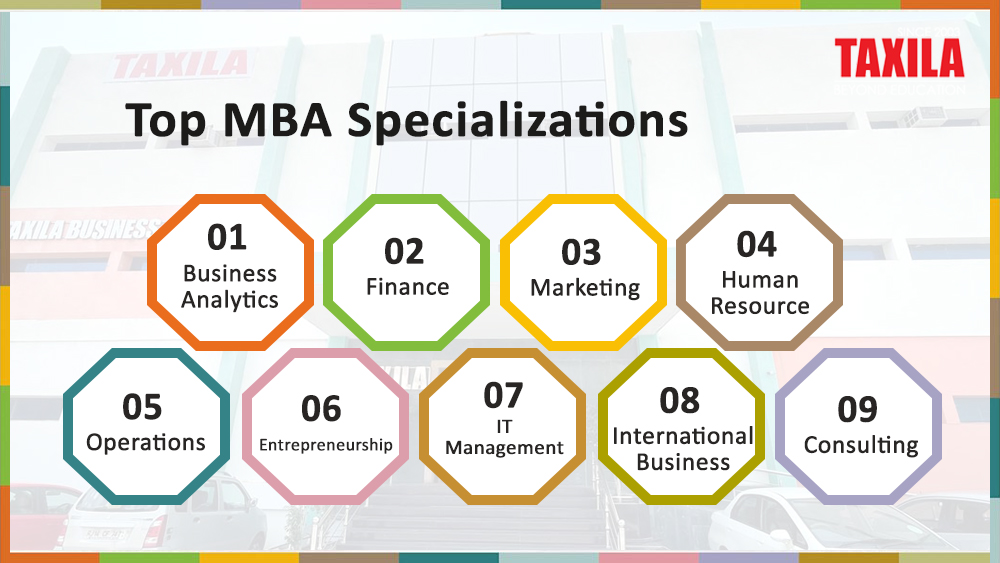 Top MBA specialization image