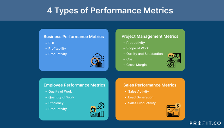 Types of Performance Metrics