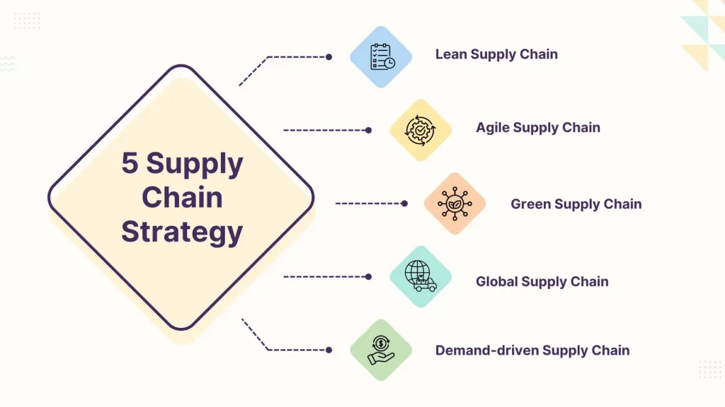 Types of Supply Chain Strategy