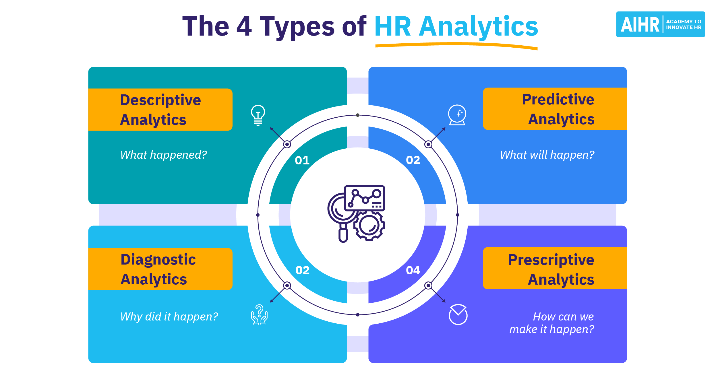 What Does an HR Analytics Certification Help You Learn