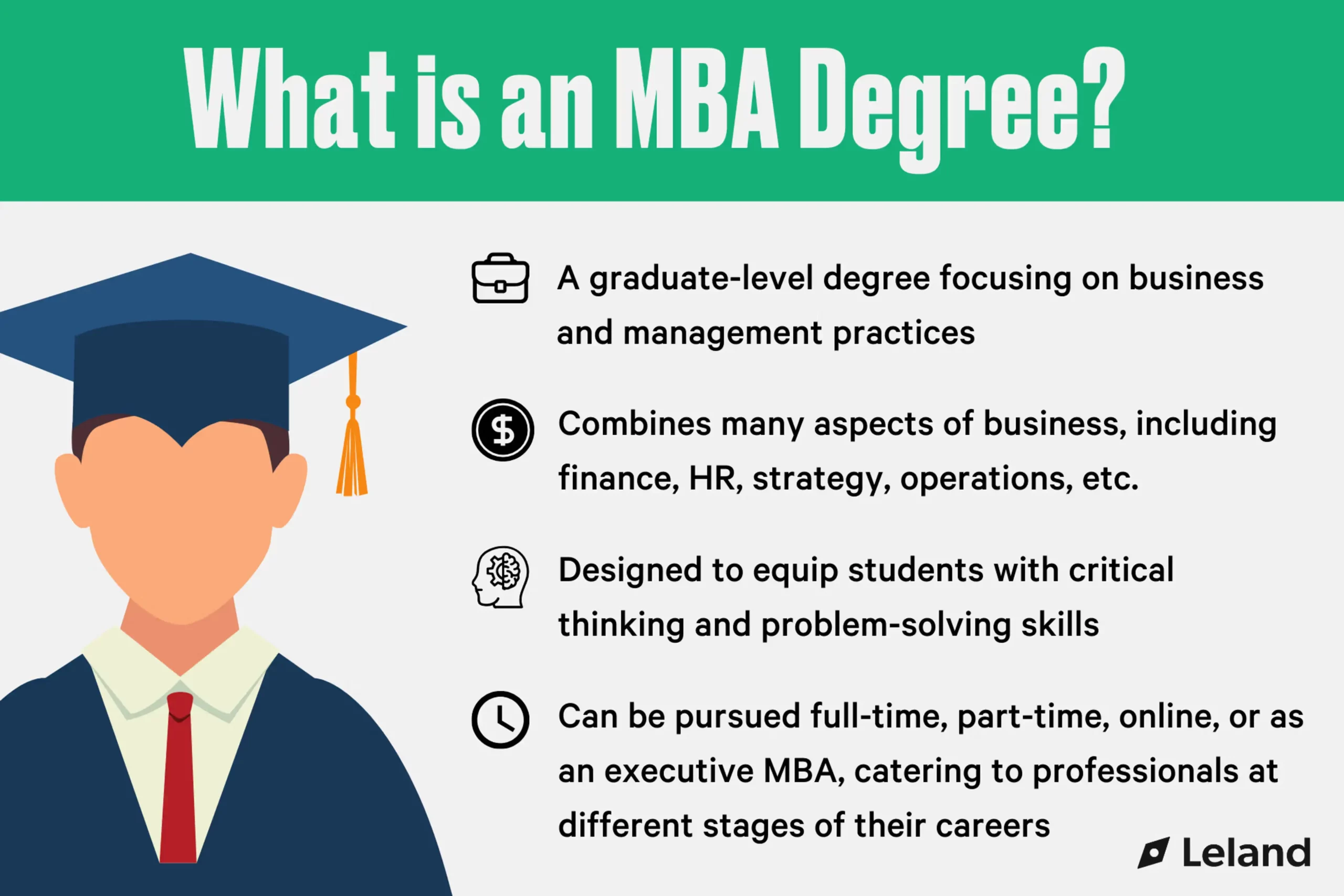 What is a MBA degree?