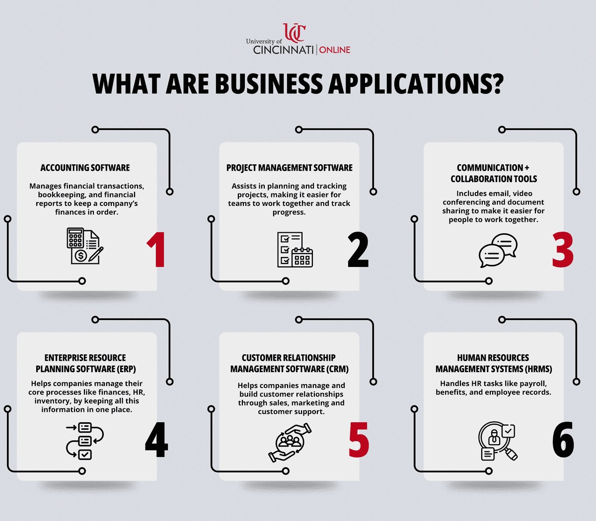 What are Business Applications