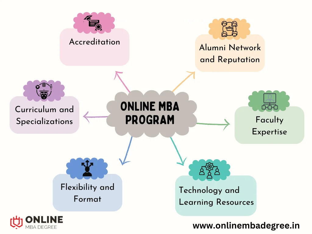 Benefits of an Online MBA program