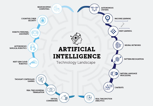 Why Learn Artificial Intelligence?