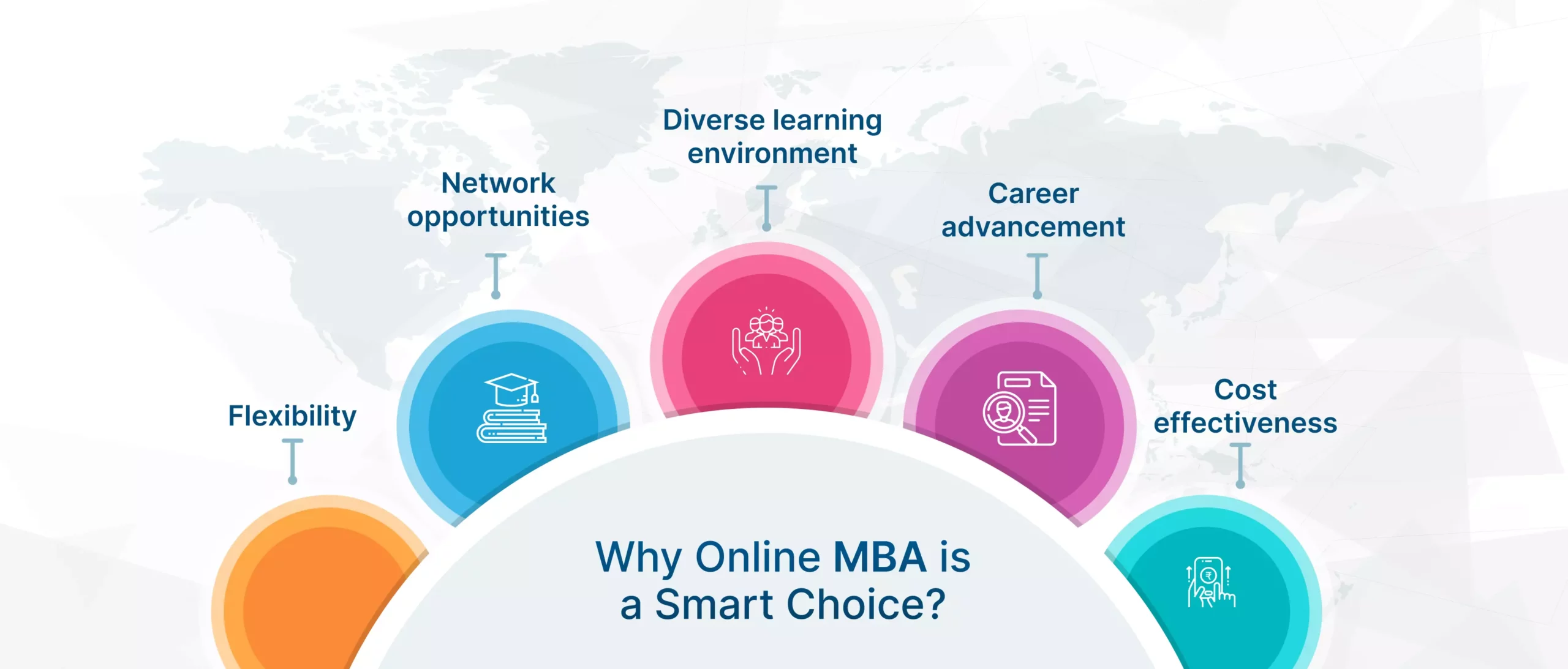 Why Online MBA