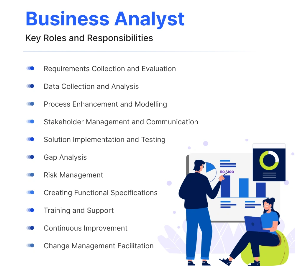 Business Analyst Roles & Responsibilities