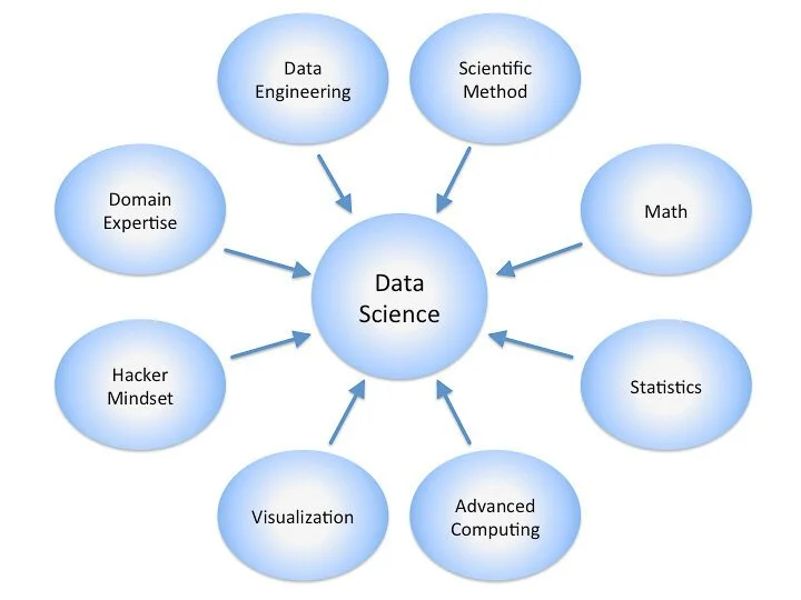 Data Science